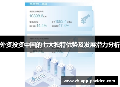 外资投资中国的七大独特优势及发展潜力分析