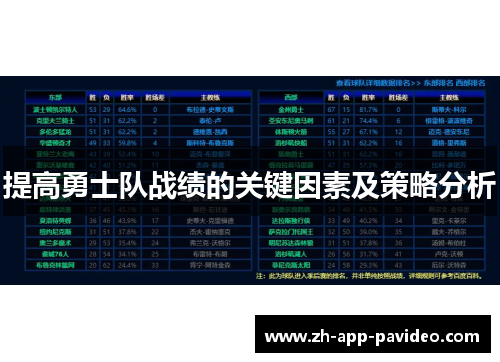 提高勇士队战绩的关键因素及策略分析