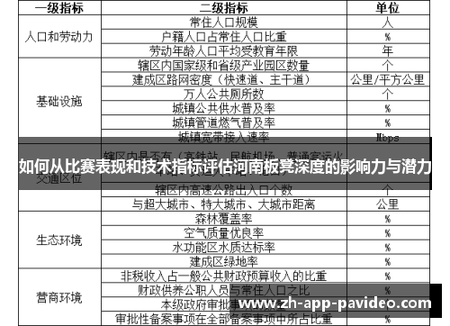 如何从比赛表现和技术指标评估河南板凳深度的影响力与潜力