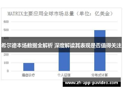 希尔德本场数据全解析 深度解读其表现是否值得关注
