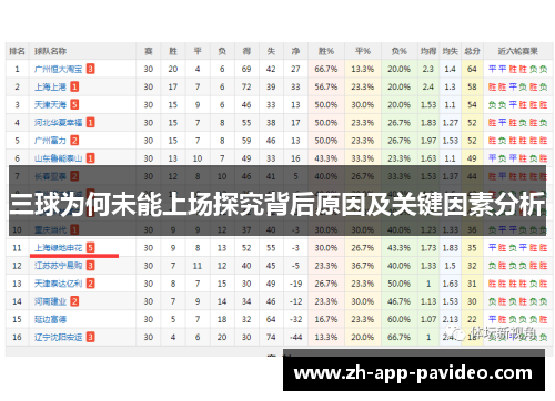 三球为何未能上场探究背后原因及关键因素分析