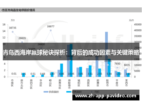 青岛西海岸赢球秘诀探析：背后的成功因素与关键策略