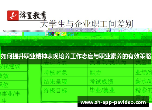 如何提升职业精神表现培养工作态度与职业素养的有效策略