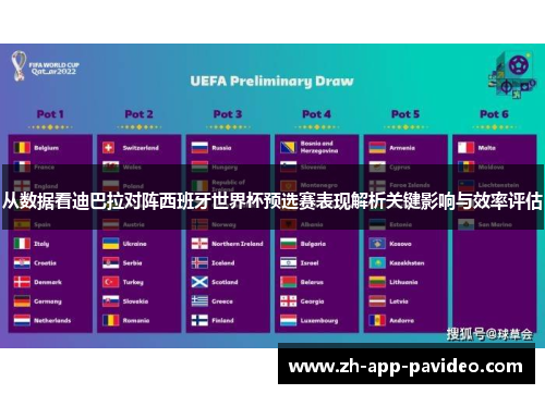 从数据看迪巴拉对阵西班牙世界杯预选赛表现解析关键影响与效率评估 从数据看迪巴拉对阵西班牙世界杯预选赛表现解析关键影响与效率评估