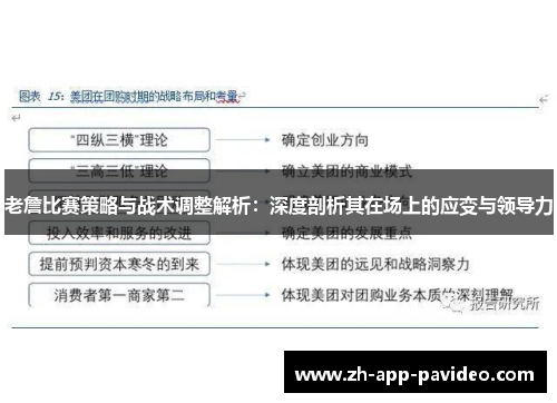 老詹比赛策略与战术调整解析:深度剖析其在场上的应变与领导力 老詹比赛策略与战术调整解析:深度剖析其在场上的应变与领导力